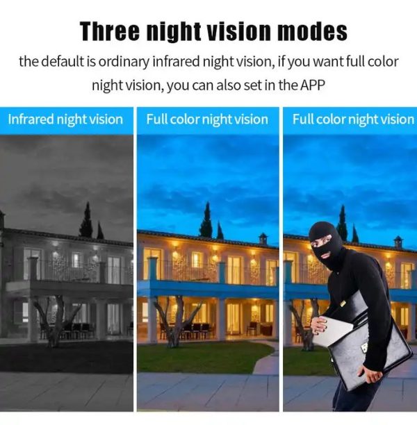 Kamere WiFi 3.0MP - Figura 3